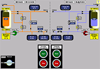 industrial automation integrators