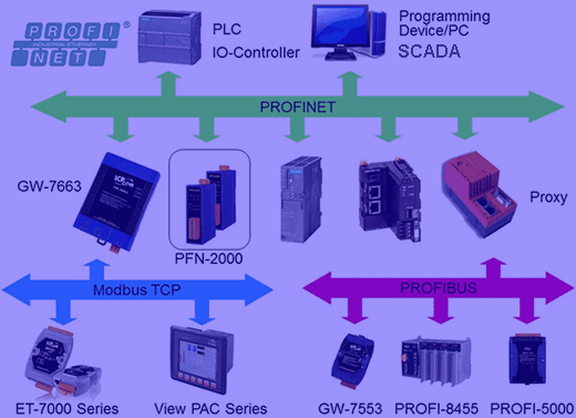 industrial automation integrators